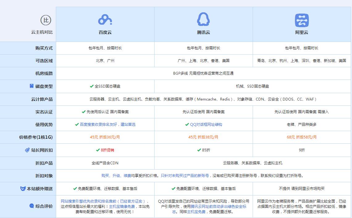 南岔云主机代理对比.jpg
